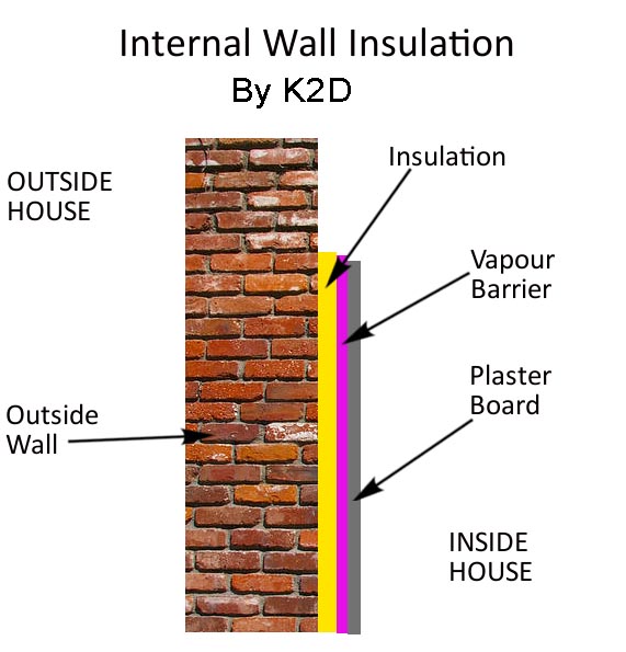 Home Insulation Cost Internal Wall Insulation By K2d